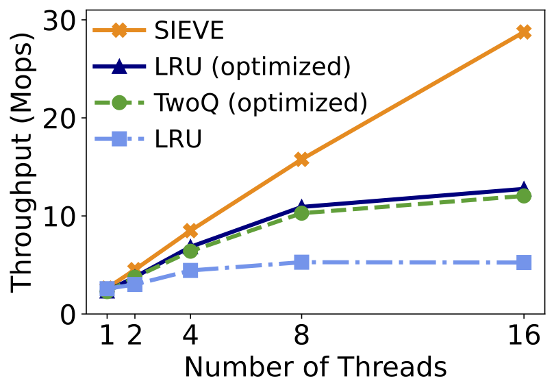 scalability result