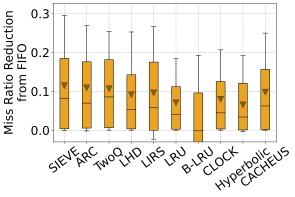 effiency result