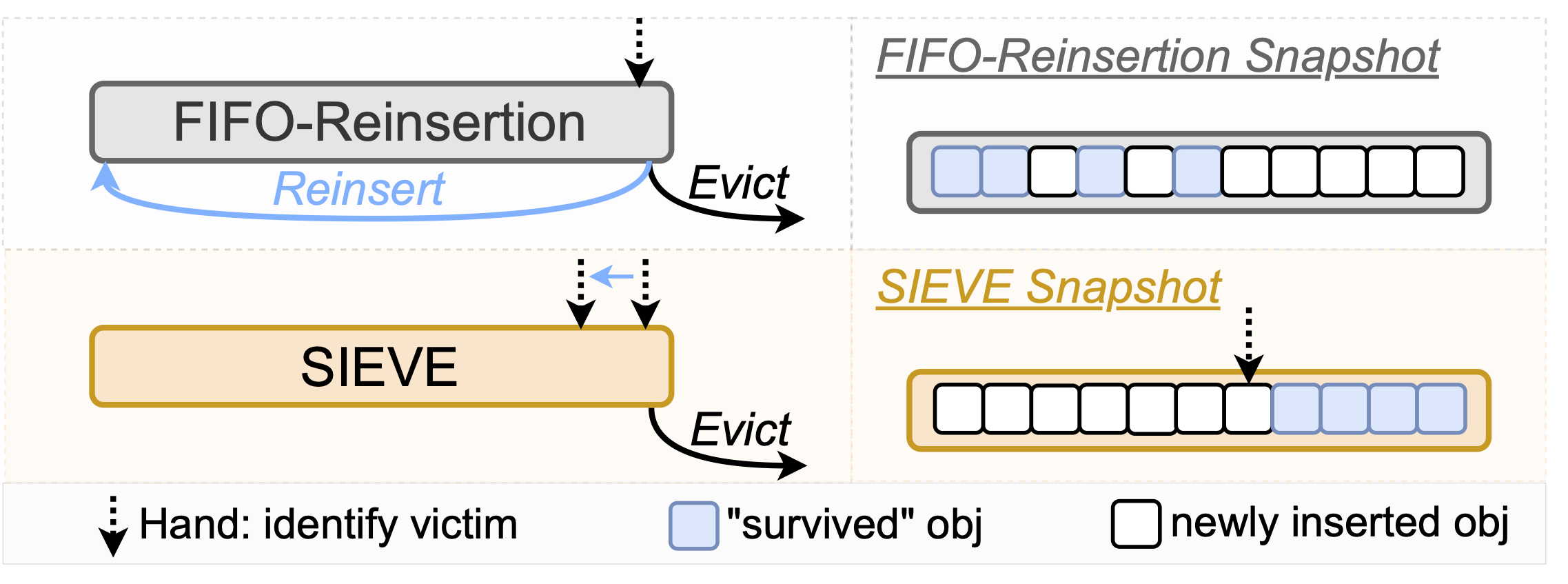 SIEVE illustration